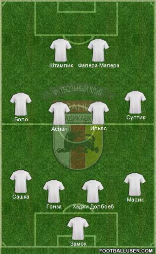 Alania Vladikavkaz Formation 2014