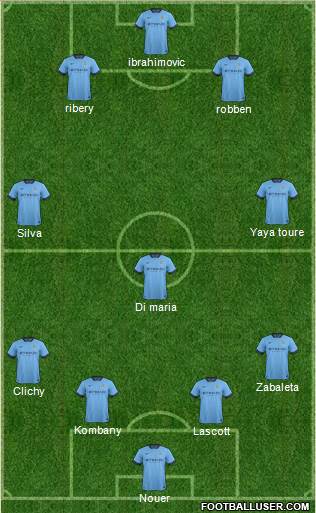 Manchester City Formation 2014