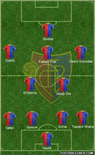FC Basel Formation 2014