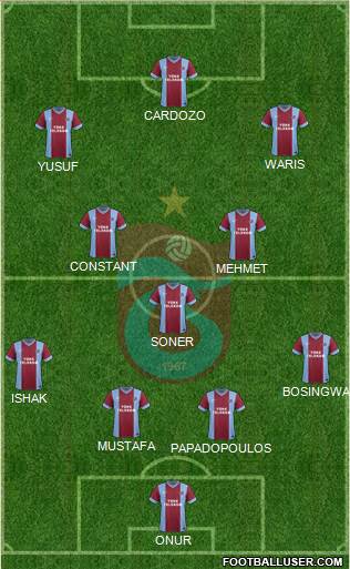 Trabzonspor Formation 2014