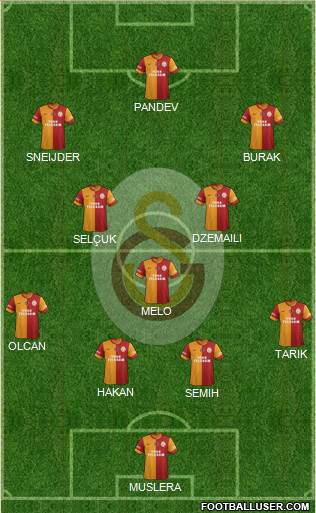 Galatasaray SK Formation 2014