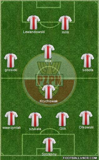 Poland Formation 2014