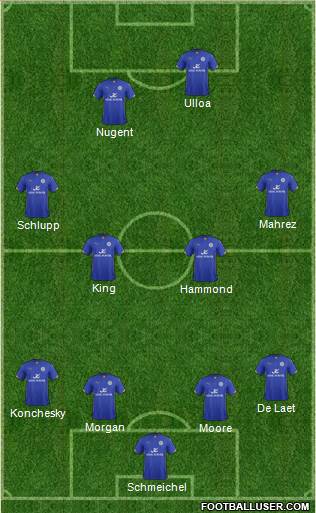 Leicester City Formation 2014
