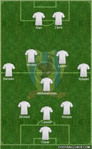 Duhok Formation 2014