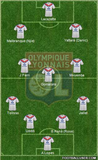 Olympique Lyonnais Formation 2014