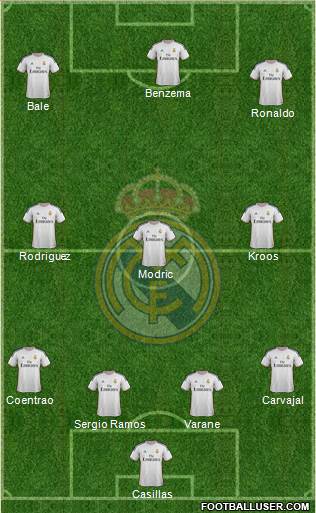 Real Madrid C.F. Formation 2014
