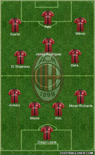 A.C. Milan Formation 2014