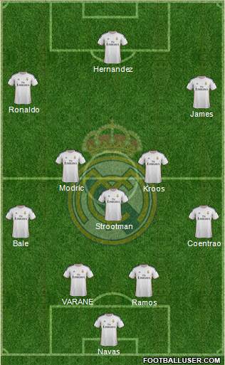 Real Madrid C.F. Formation 2014
