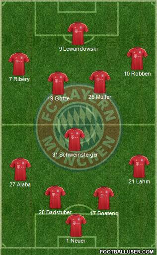 FC Bayern München Formation 2014