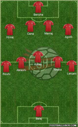 Albania Formation 2014