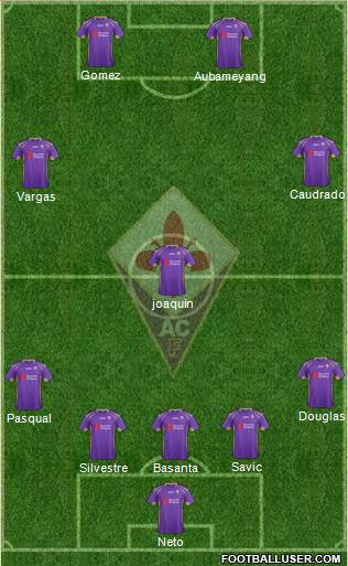 Fiorentina Formation 2014