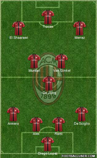 A.C. Milan Formation 2014