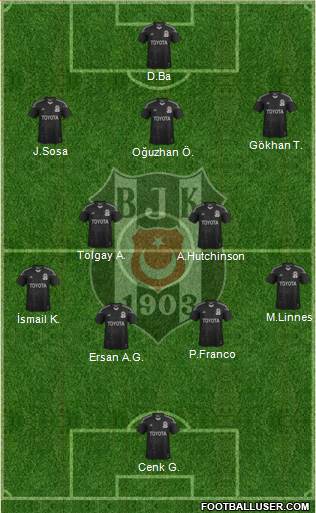 Besiktas JK Formation 2014