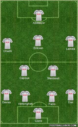 Tottenham Hotspur Formation 2014