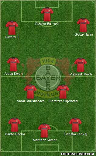 Bayer 04 Leverkusen Formation 2014