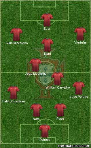 Portugal Formation 2014