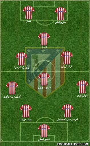 Atlético Madrid B Formation 2014