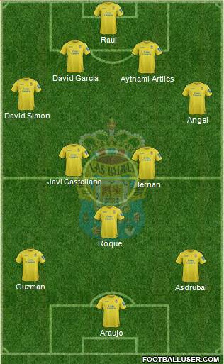 U.D. Las Palmas S.A.D. Formation 2014