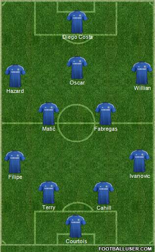 Chelsea Formation 2014