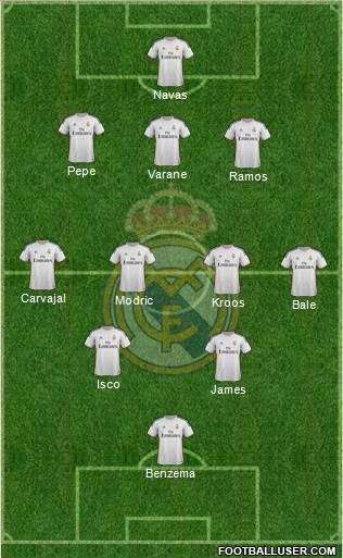 Real Madrid C.F. Formation 2014