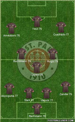 FC St. Pauli Formation 2014
