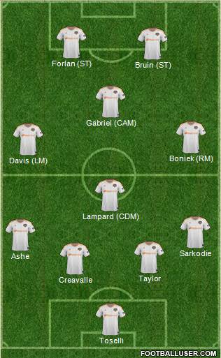 Houston Dynamo Formation 2014