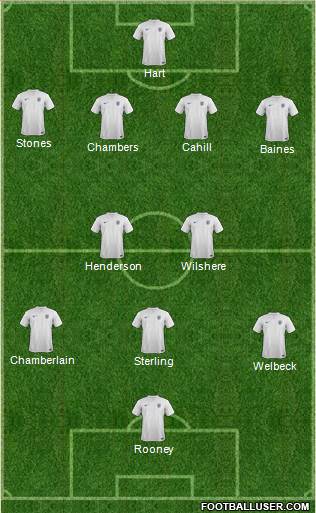 England Formation 2014