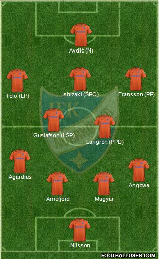 IFK Norrköping Formation 2014