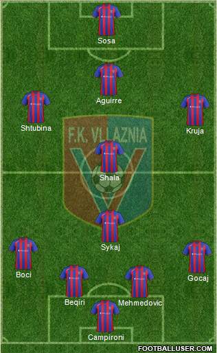 KS Vllaznia Shkodër Formation 2014