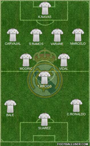 R. Madrid Castilla Formation 2014
