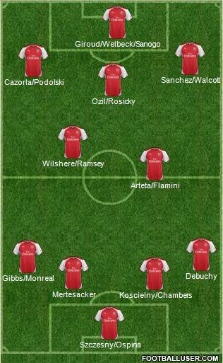 Arsenal Formation 2014