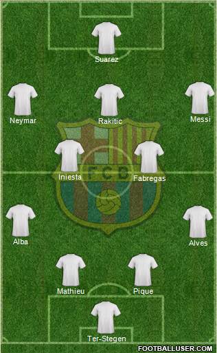 F.C. Barcelona Formation 2014