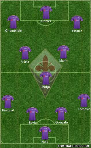 Fiorentina Formation 2014