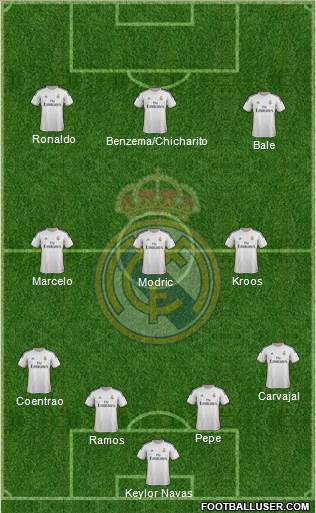 Real Madrid C.F. Formation 2014
