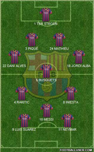 F.C. Barcelona Formation 2014