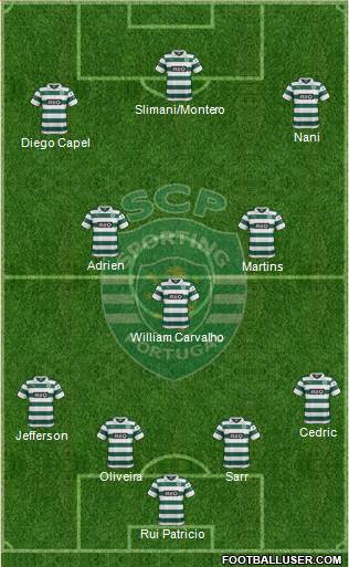 Sporting Clube de Portugal - SAD Formation 2014