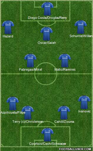Chelsea Formation 2014