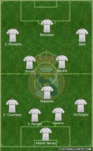 Real Madrid C.F. Formation 2014
