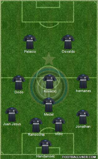 F.C. Internazionale Formation 2014