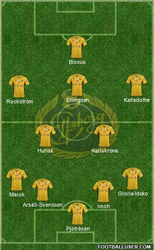 IF Elfsborg Formation 2014