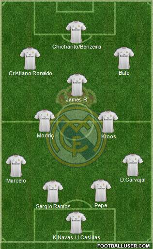 Real Madrid C.F. Formation 2014