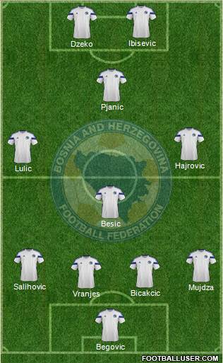 Bosnia and Herzegovina Formation 2014