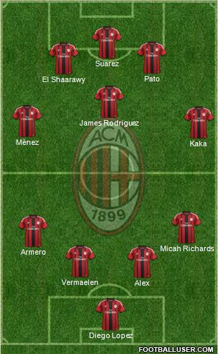 A.C. Milan Formation 2014