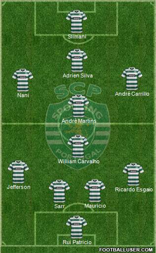 Sporting Clube de Portugal - SAD Formation 2014