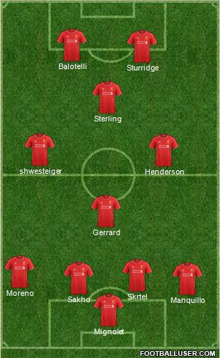 Liverpool Formation 2014