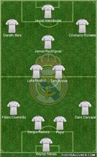 Real Madrid C.F. Formation 2014