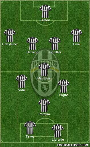 Juventus Formation 2014