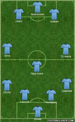 Manchester City Formation 2014
