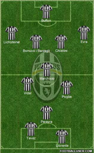Juventus Formation 2014