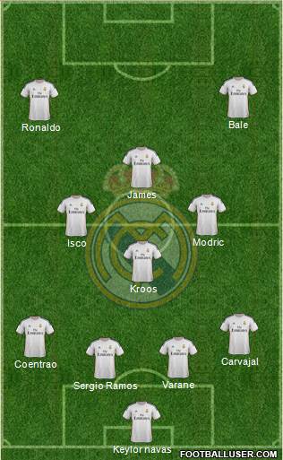 Real Madrid C.F. Formation 2014